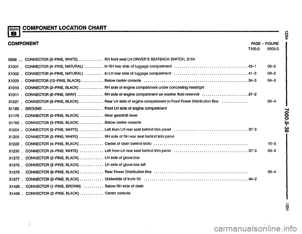 BMW 840ci 1994 E31 Electrical Troubleshooting Manual BMW 840ci 1994 E31 Electrical Troubleshooting Manual