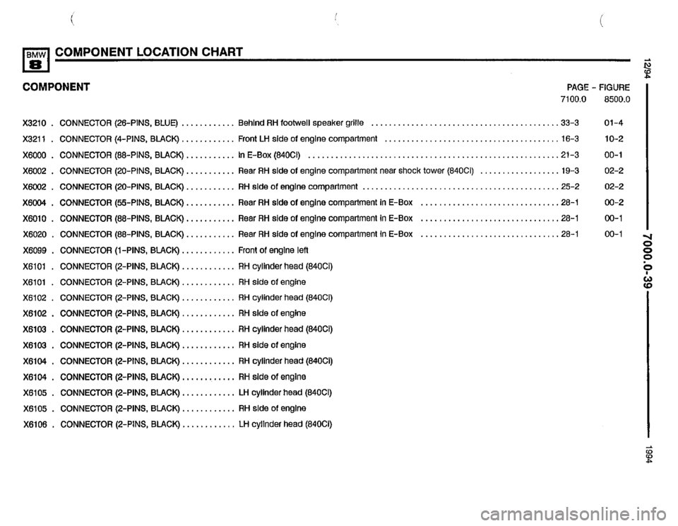 BMW 840ci 1994 E31 Electrical Troubleshooting Manual BMW 840ci 1994 E31 Electrical Troubleshooting Manual