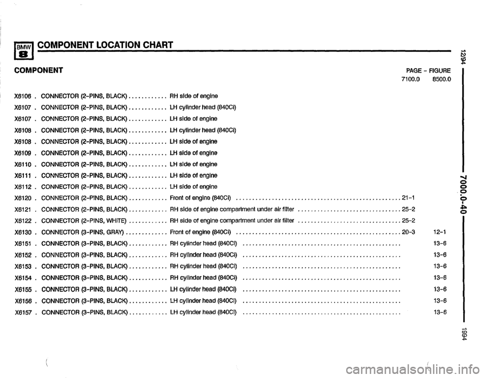BMW 840ci 1994 E31 Electrical Troubleshooting Manual BMW 840ci 1994 E31 Electrical Troubleshooting Manual