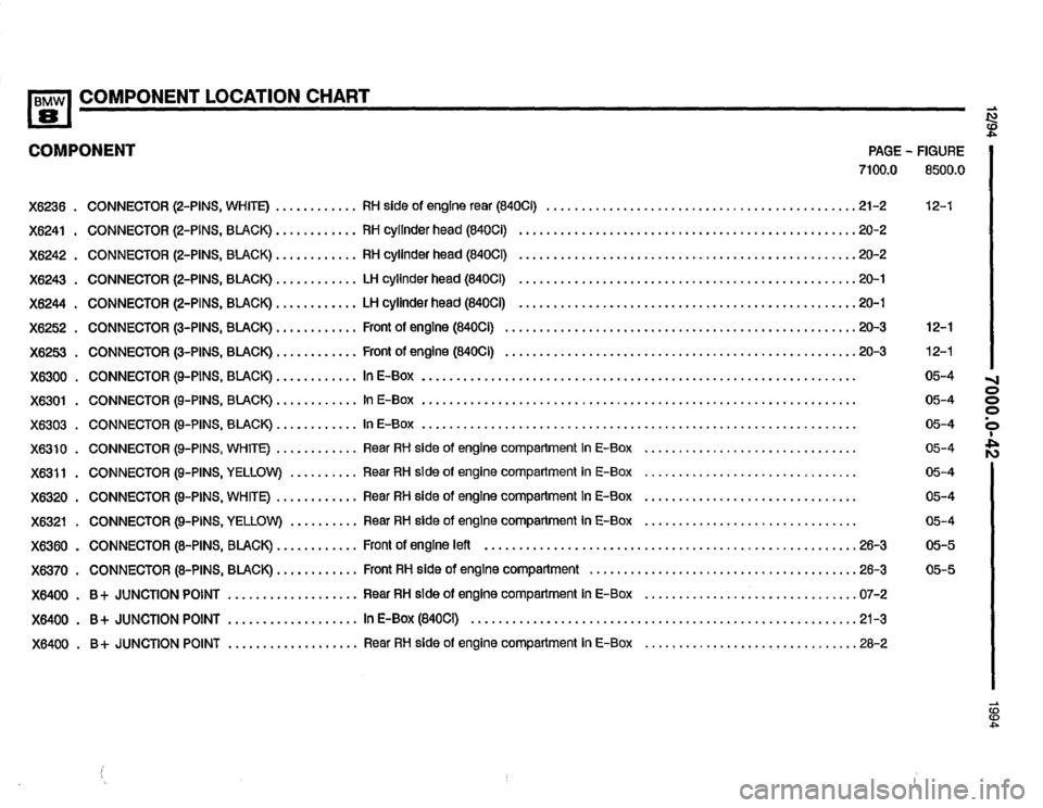 BMW 840ci 1994 E31 Electrical Troubleshooting Manual BMW 840ci 1994 E31 Electrical Troubleshooting Manual