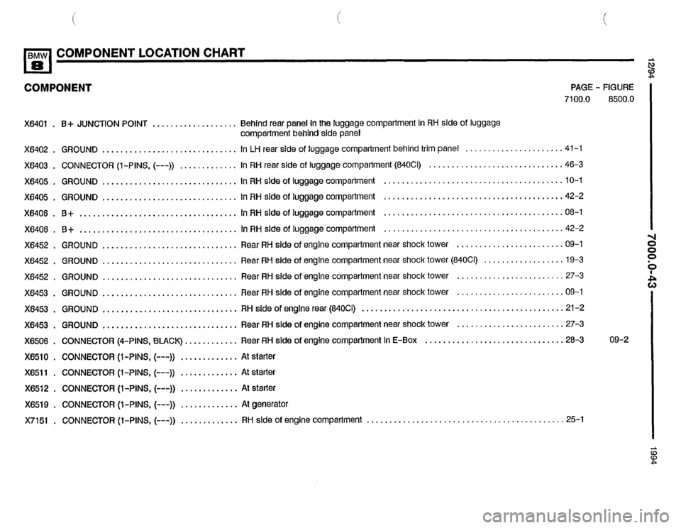 BMW 840ci 1994 E31 Electrical Troubleshooting Manual BMW 840ci 1994 E31 Electrical Troubleshooting Manual
