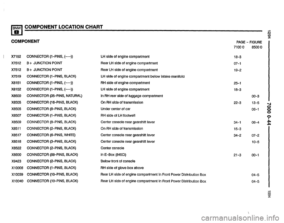 BMW 840ci 1994 E31 Electrical Troubleshooting Manual BMW 840ci 1994 E31 Electrical Troubleshooting Manual