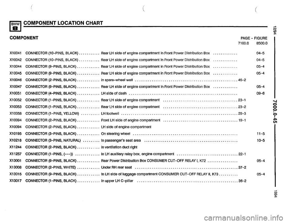 BMW 840ci 1994 E31 Electrical Troubleshooting Manual BMW 840ci 1994 E31 Electrical Troubleshooting Manual