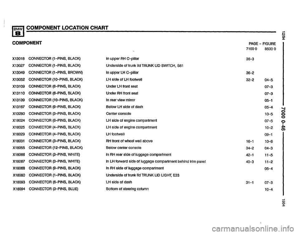 BMW 840ci 1994 E31 Electrical Troubleshooting Manual BMW 840ci 1994 E31 Electrical Troubleshooting Manual