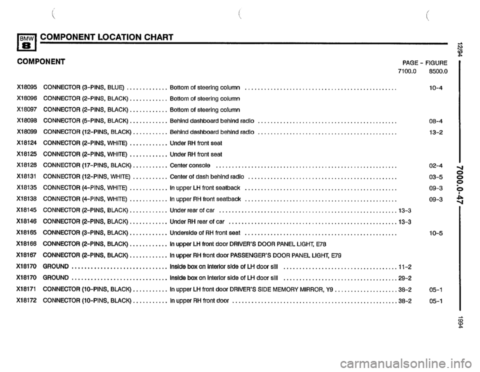 BMW 840ci 1994 E31 Electrical Troubleshooting Manual BMW 840ci 1994 E31 Electrical Troubleshooting Manual