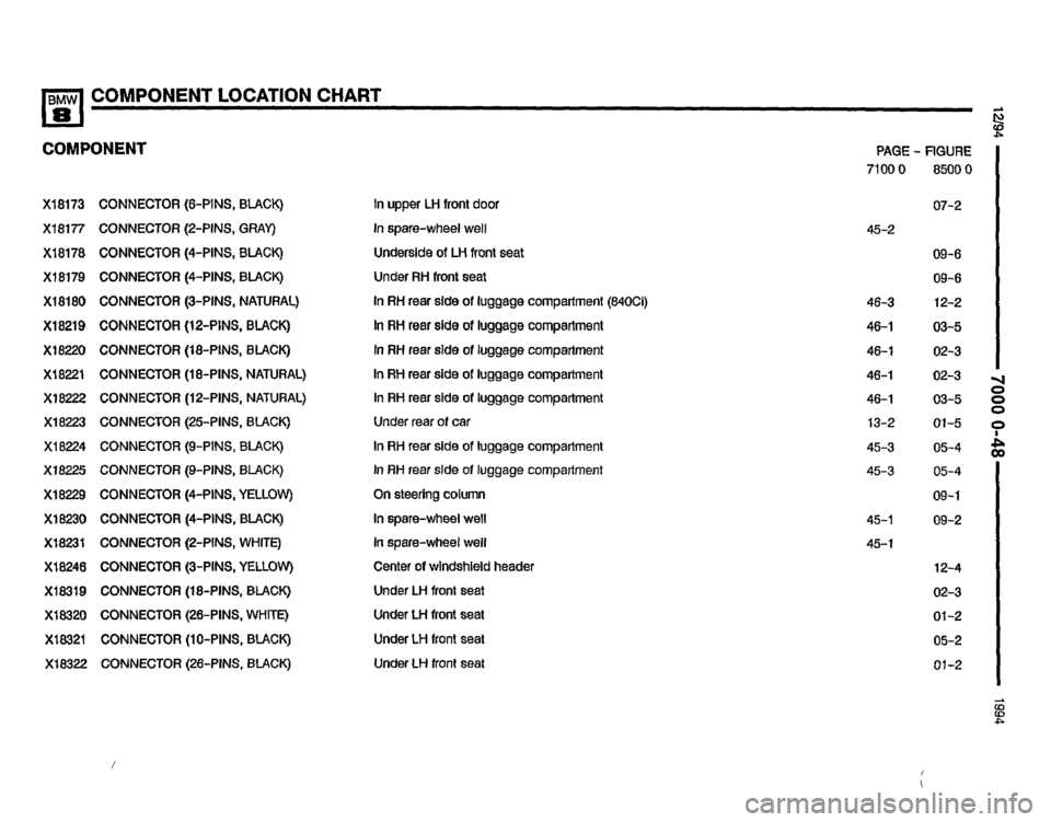BMW 840ci 1994 E31 Electrical Troubleshooting Manual BMW 840ci 1994 E31 Electrical Troubleshooting Manual