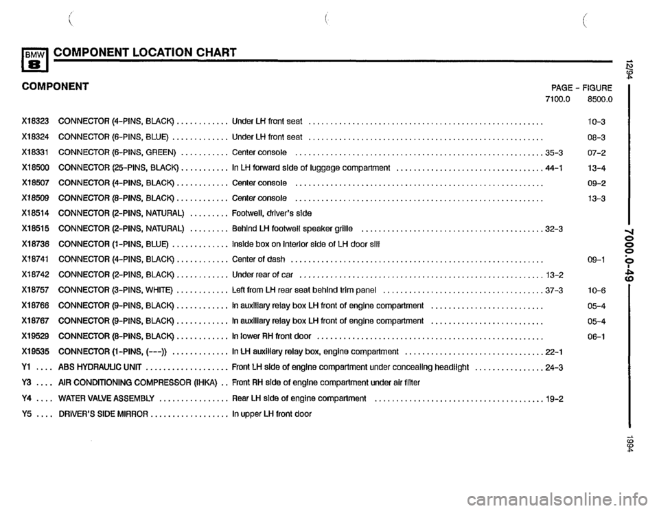 BMW 840ci 1994 E31 Electrical Troubleshooting Manual BMW 840ci 1994 E31 Electrical Troubleshooting Manual