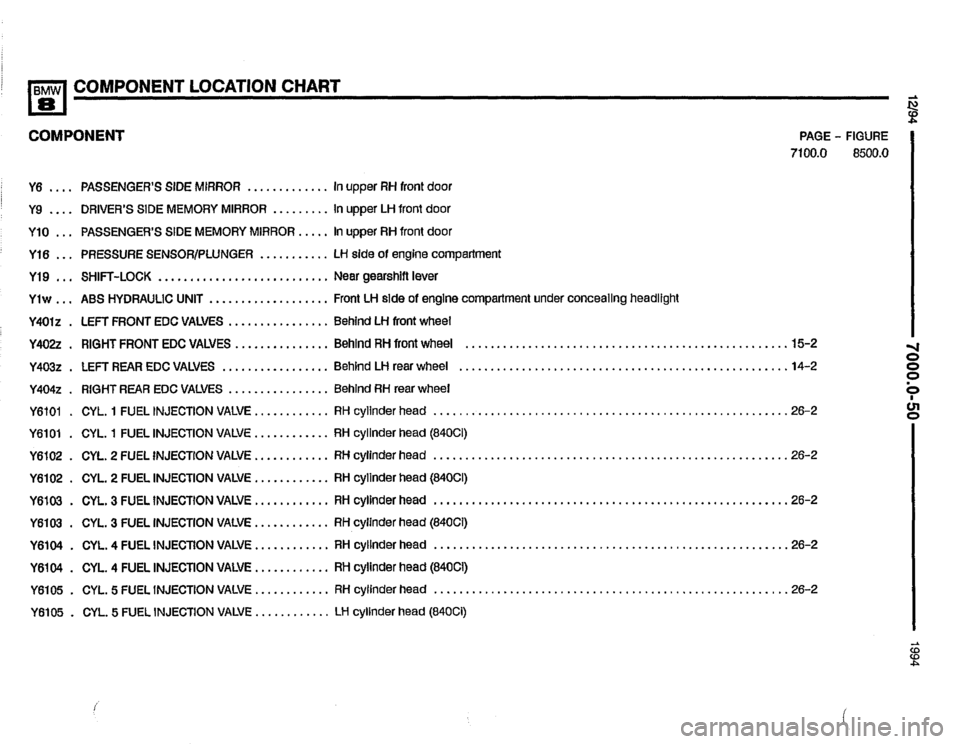 BMW 840ci 1994 E31 Electrical Troubleshooting Manual BMW 840ci 1994 E31 Electrical Troubleshooting Manual
