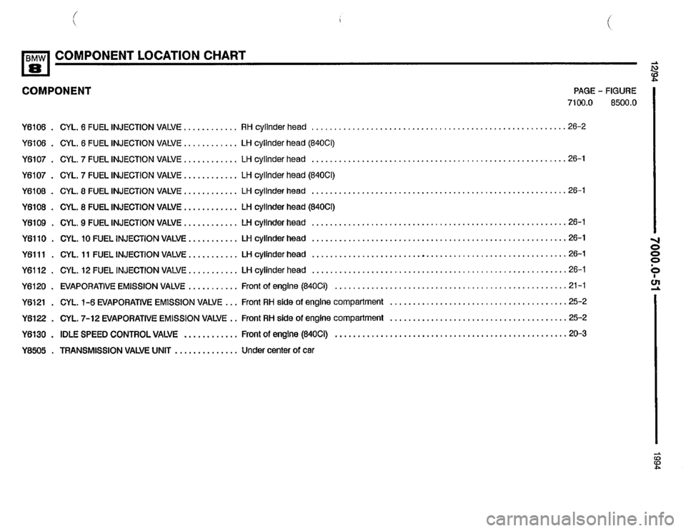 BMW 840ci 1994 E31 Electrical Troubleshooting Manual BMW 840ci 1994 E31 Electrical Troubleshooting Manual