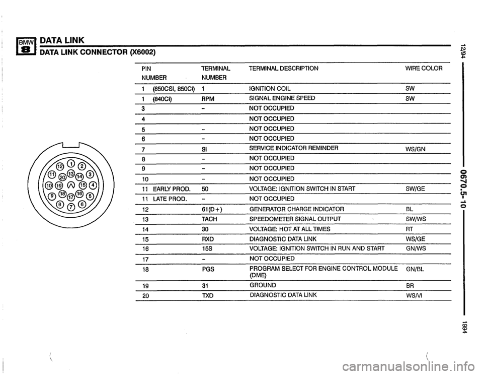 BMW 840ci 1994 E31 Electrical Troubleshooting Manual BMW 840ci 1994 E31 Electrical Troubleshooting Manual