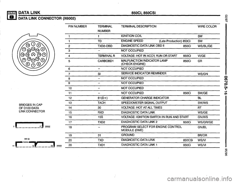 BMW 850ci 1995 E31 Electrical Troubleshooting Manual BMW 850ci 1995 E31 Electrical Troubleshooting Manual