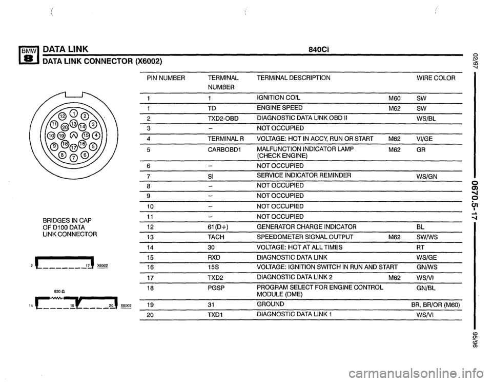 BMW 850ci 1995 E31 Electrical Troubleshooting Manual BMW 850ci 1995 E31 Electrical Troubleshooting Manual