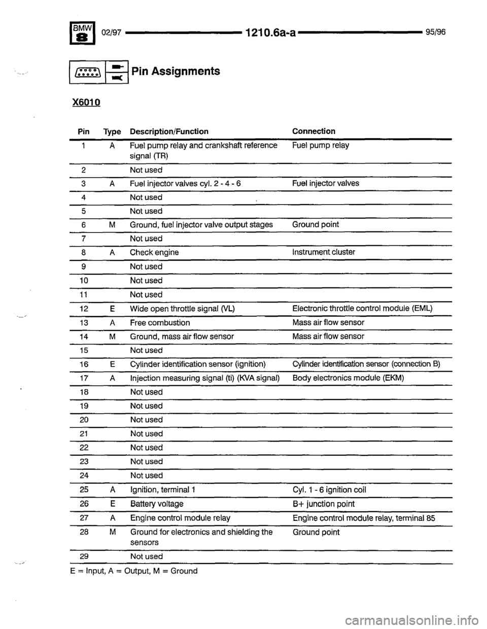 BMW 850ci 1995 E31 Electrical Troubleshooting Manual BMW 850ci 1995 E31 Electrical Troubleshooting Manual