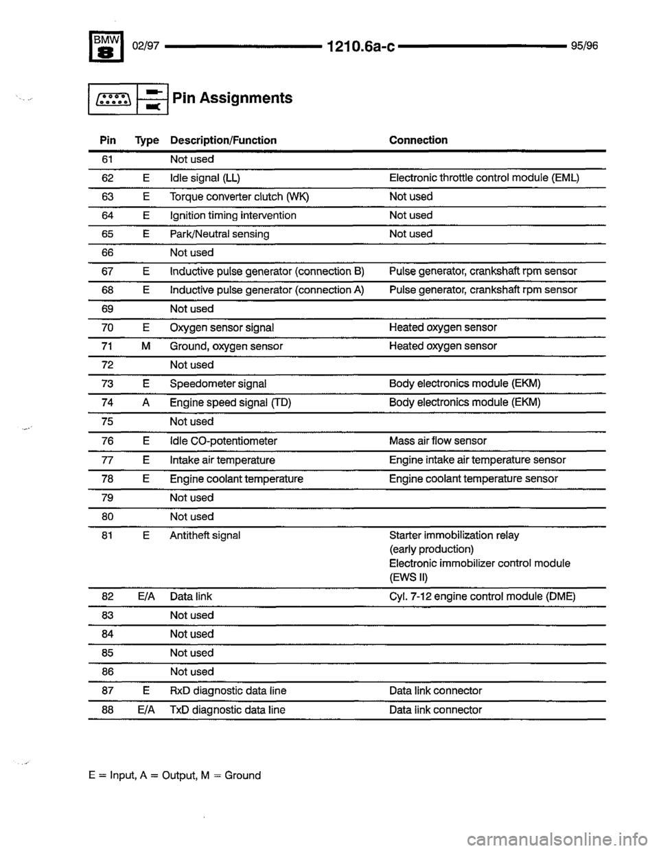 BMW 850ci 1995 E31 Electrical Troubleshooting Manual BMW 850ci 1995 E31 Electrical Troubleshooting Manual