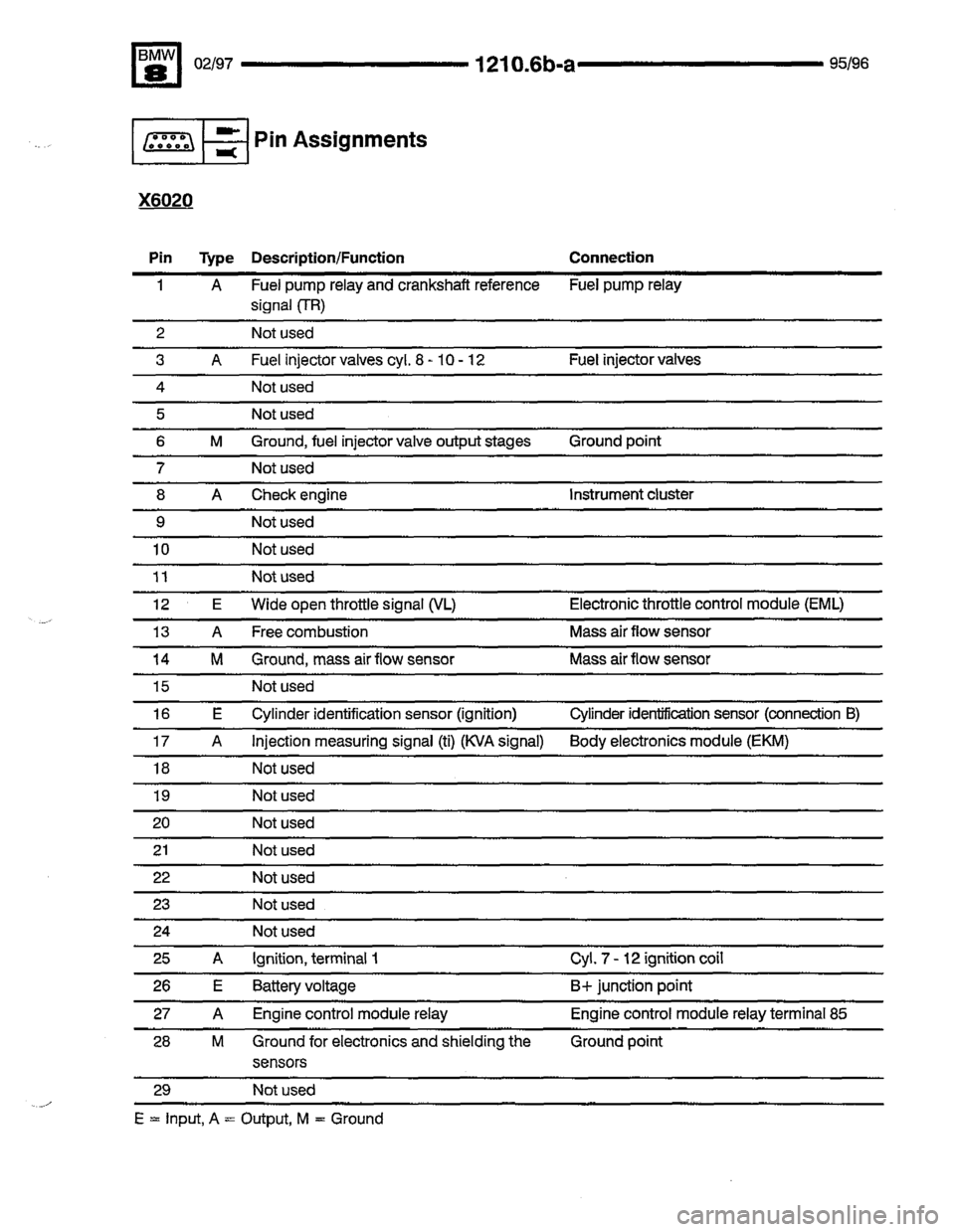 BMW 850ci 1995 E31 Electrical Troubleshooting Manual BMW 850ci 1995 E31 Electrical Troubleshooting Manual