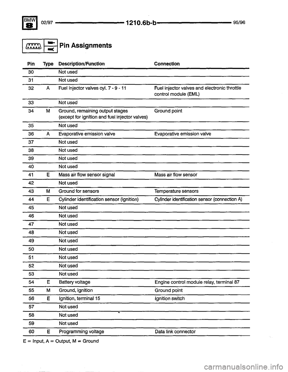 BMW 850ci 1995 E31 Electrical Troubleshooting Manual BMW 850ci 1995 E31 Electrical Troubleshooting Manual