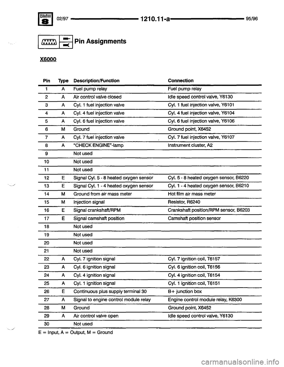 BMW 850ci 1995 E31 Electrical Troubleshooting Manual BMW 850ci 1995 E31 Electrical Troubleshooting Manual