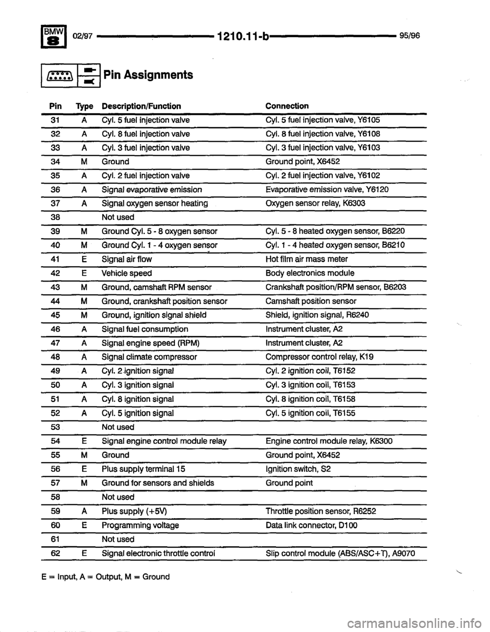 BMW 850ci 1995 E31 Electrical Troubleshooting Manual BMW 850ci 1995 E31 Electrical Troubleshooting Manual