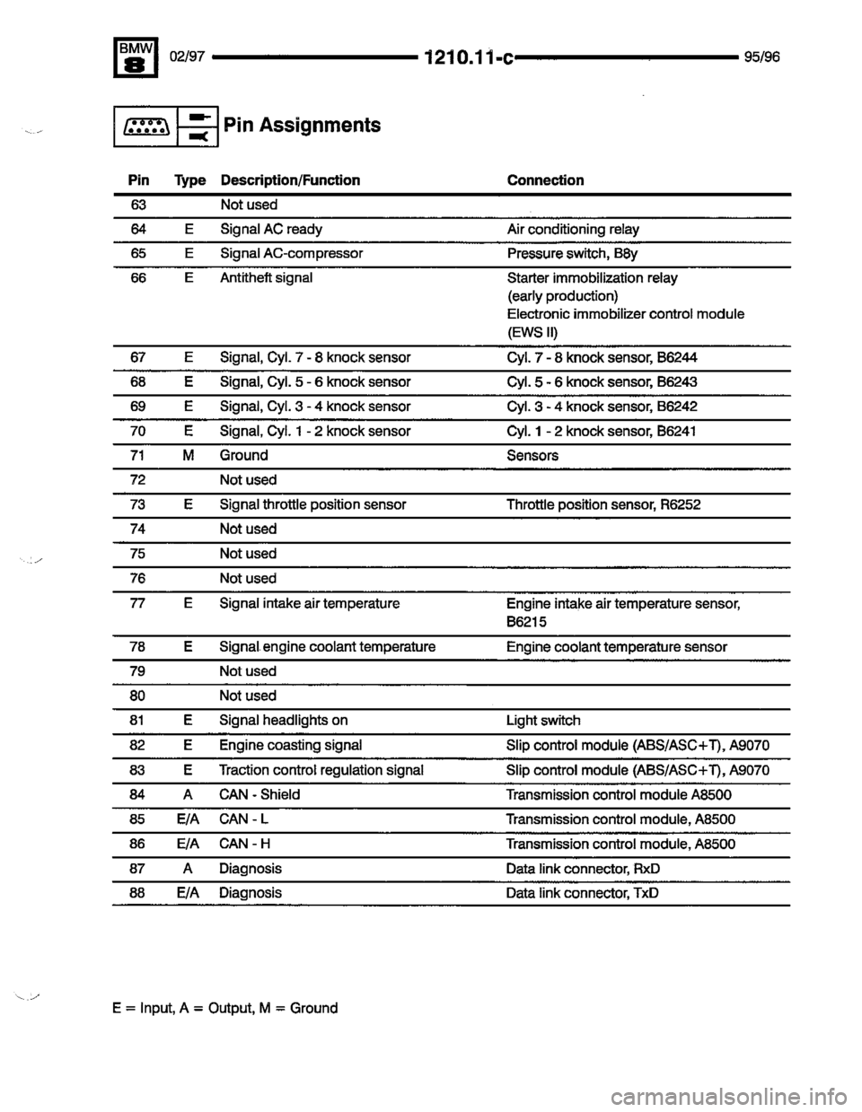 BMW 850ci 1995 E31 Electrical Troubleshooting Manual BMW 850ci 1995 E31 Electrical Troubleshooting Manual