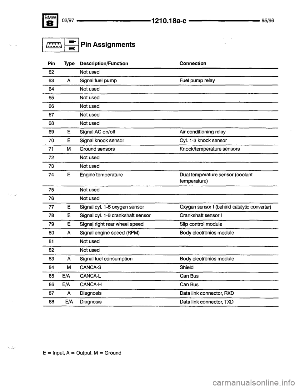 BMW 850csi 1995 E31 Electrical Troubleshooting Manual BMW 850csi 1995 E31 Electrical Troubleshooting Manual