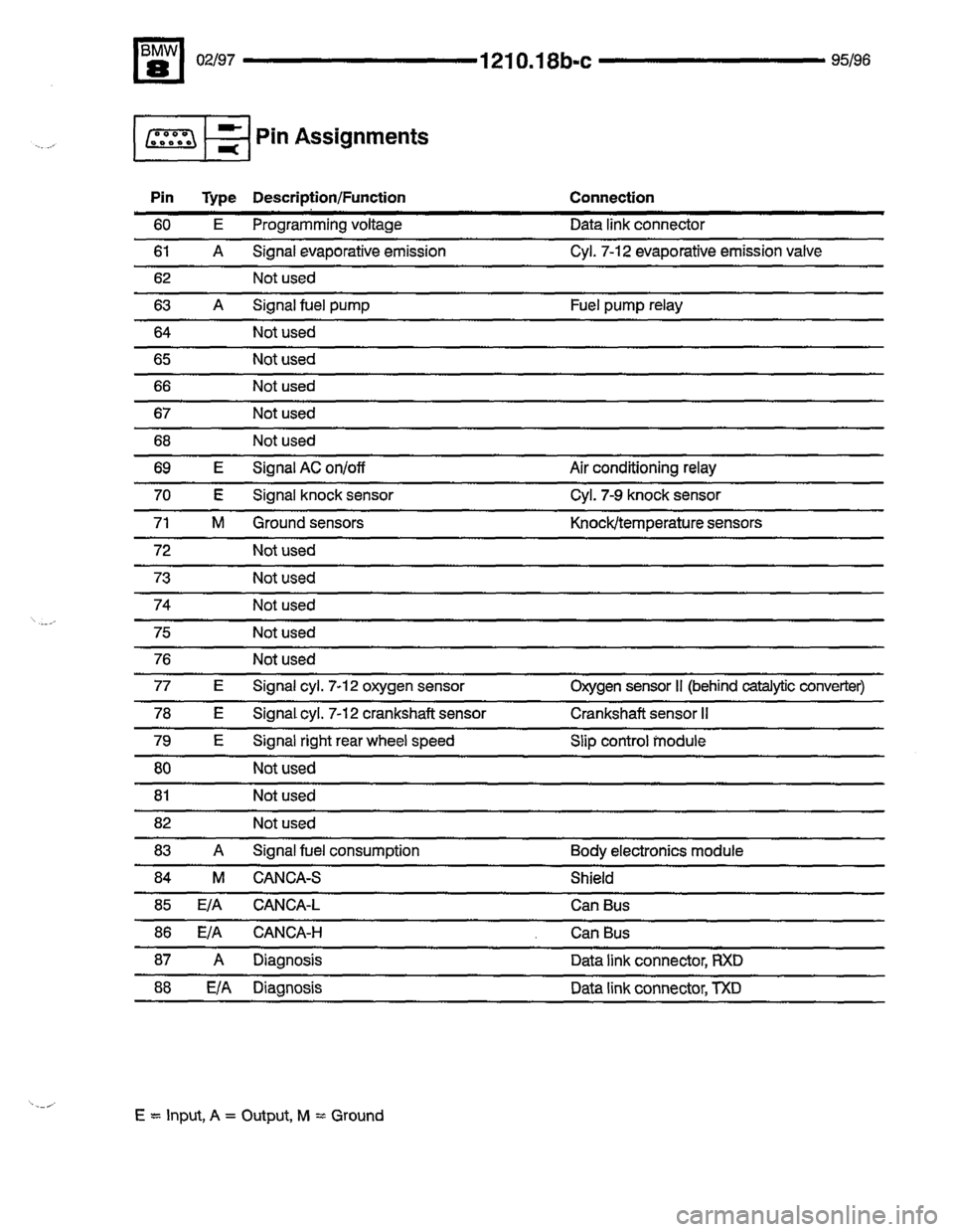 BMW 850ci 1995 E31 Electrical Troubleshooting Manual BMW 850ci 1995 E31 Electrical Troubleshooting Manual