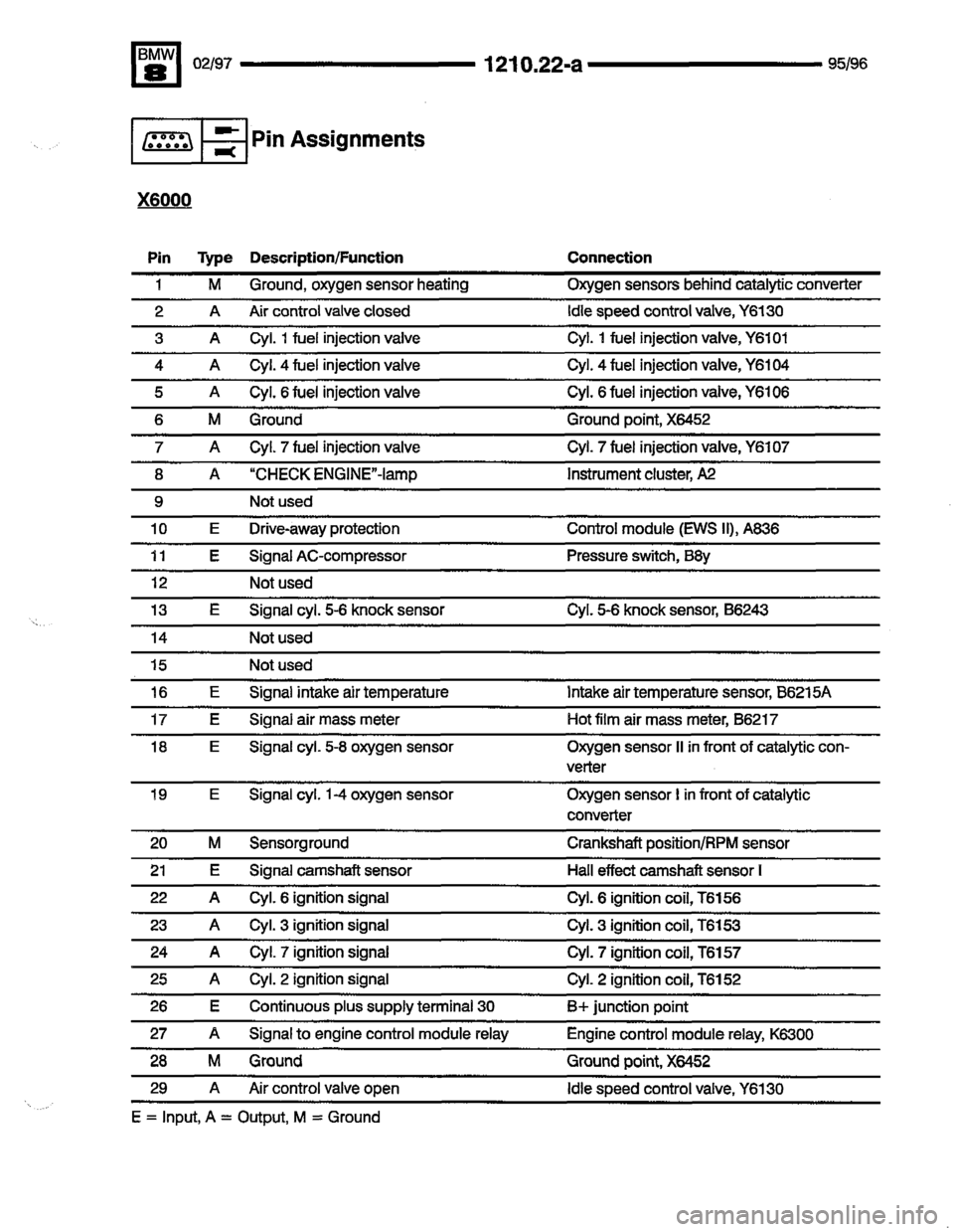 BMW 850ci 1995 E31 Electrical Troubleshooting Manual BMW 850ci 1995 E31 Electrical Troubleshooting Manual