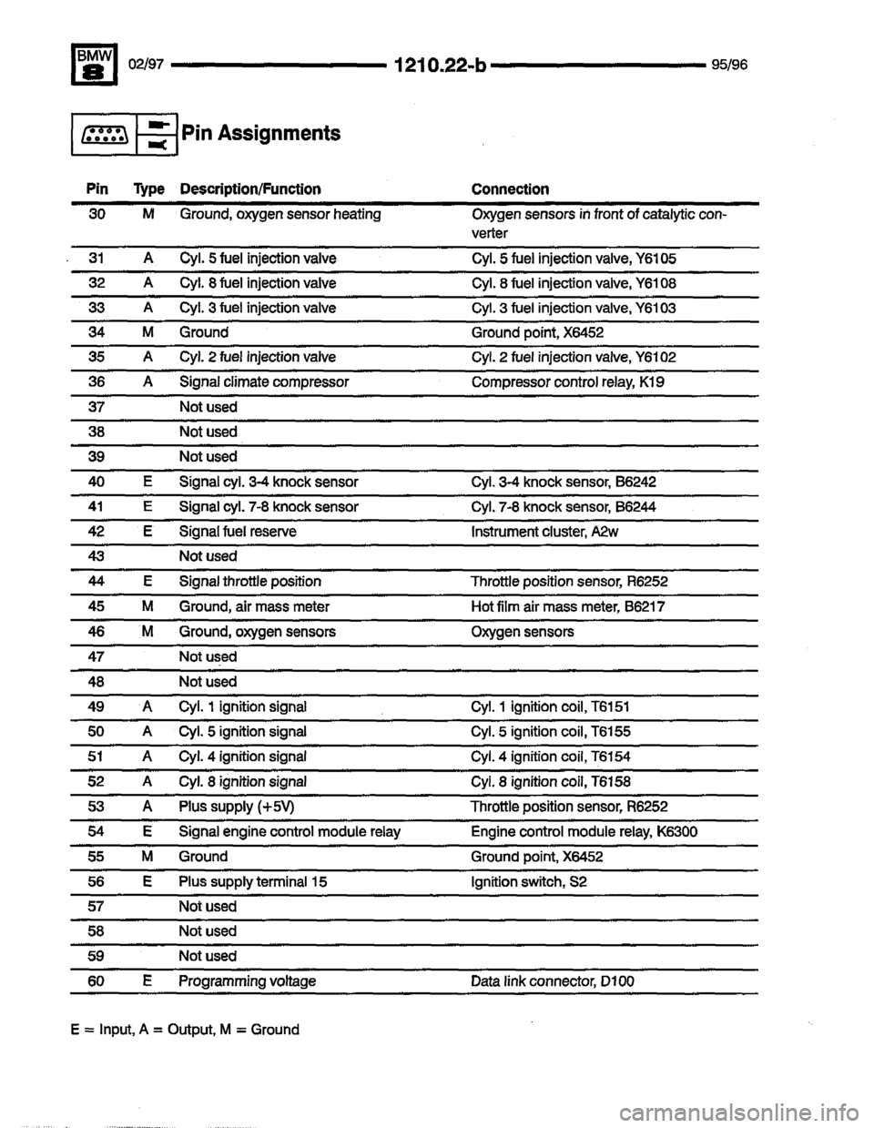 BMW 850ci 1995 E31 Electrical Troubleshooting Manual BMW 850ci 1995 E31 Electrical Troubleshooting Manual