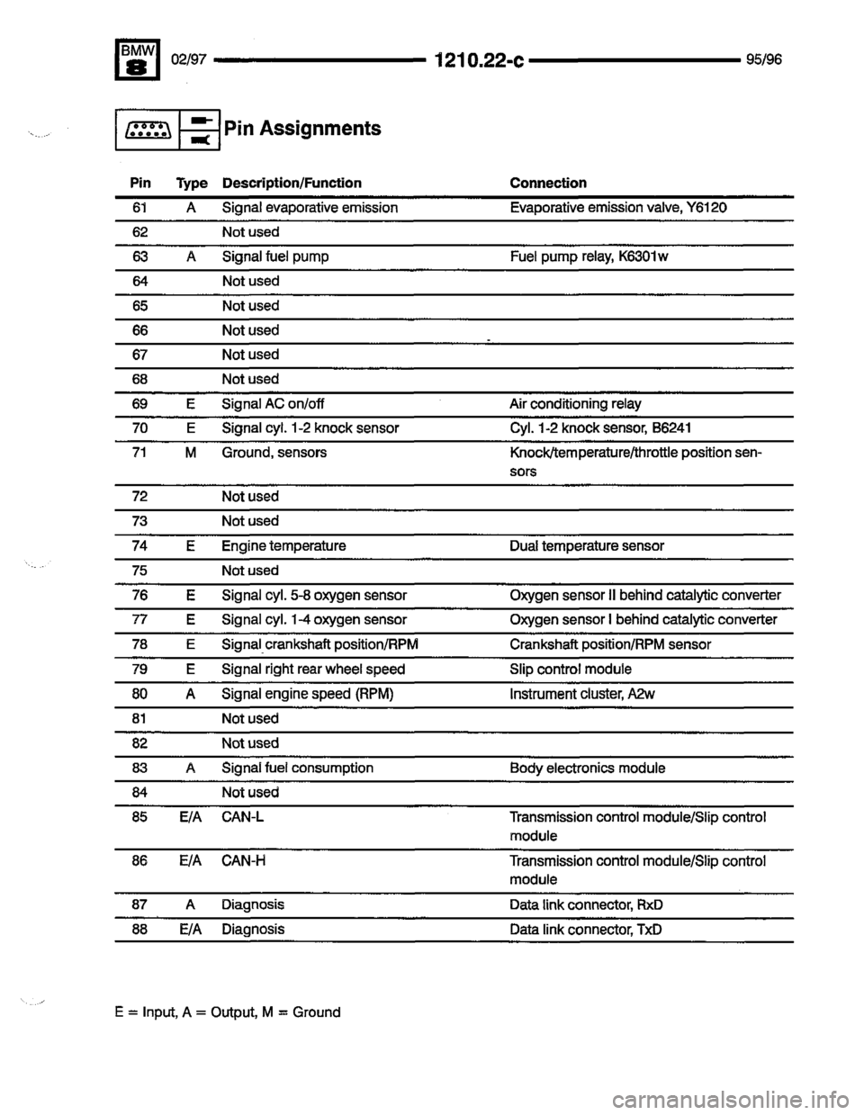 BMW 850ci 1995 E31 Electrical Troubleshooting Manual BMW 850ci 1995 E31 Electrical Troubleshooting Manual
