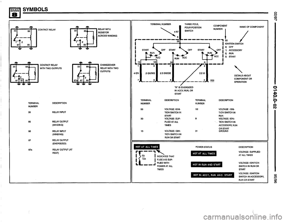 BMW 840ci 1995 E31 Electrical Troubleshooting Manual 