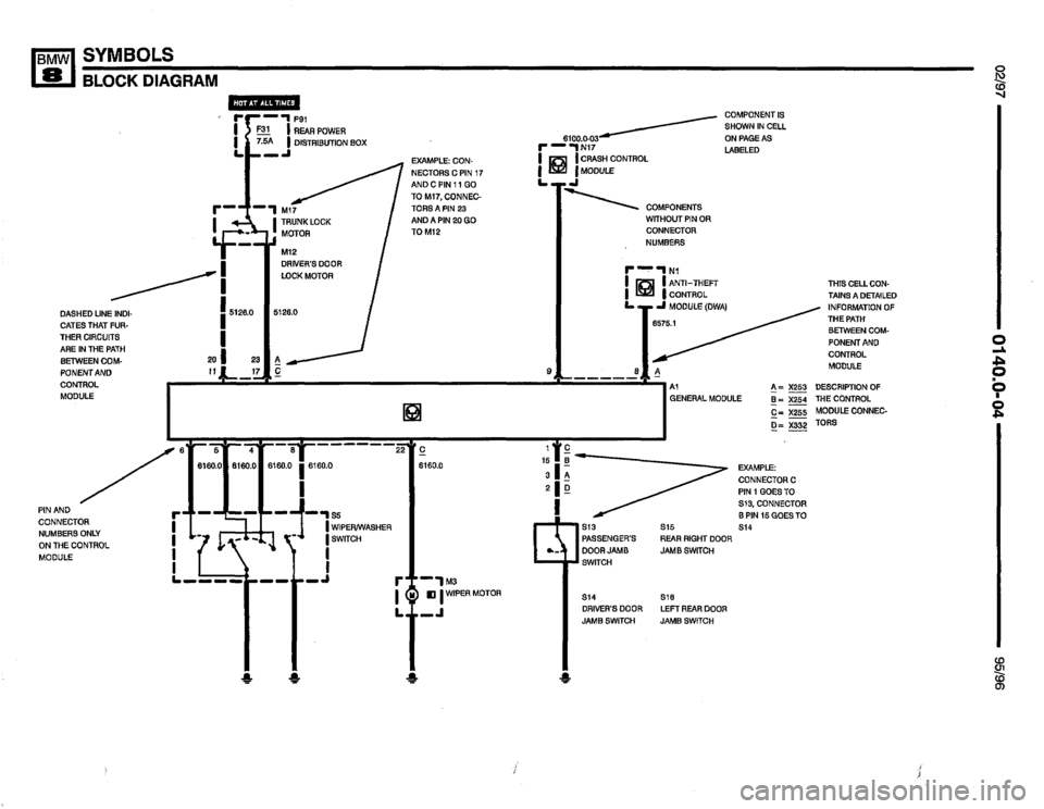 BMW 840ci 1995 E31 Electrical Troubleshooting Manual 