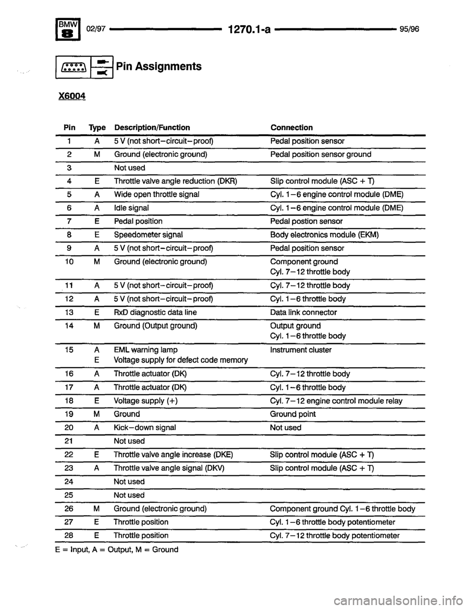 BMW 850ci 1995 E31 Electrical Troubleshooting Manual BMW 850ci 1995 E31 Electrical Troubleshooting Manual