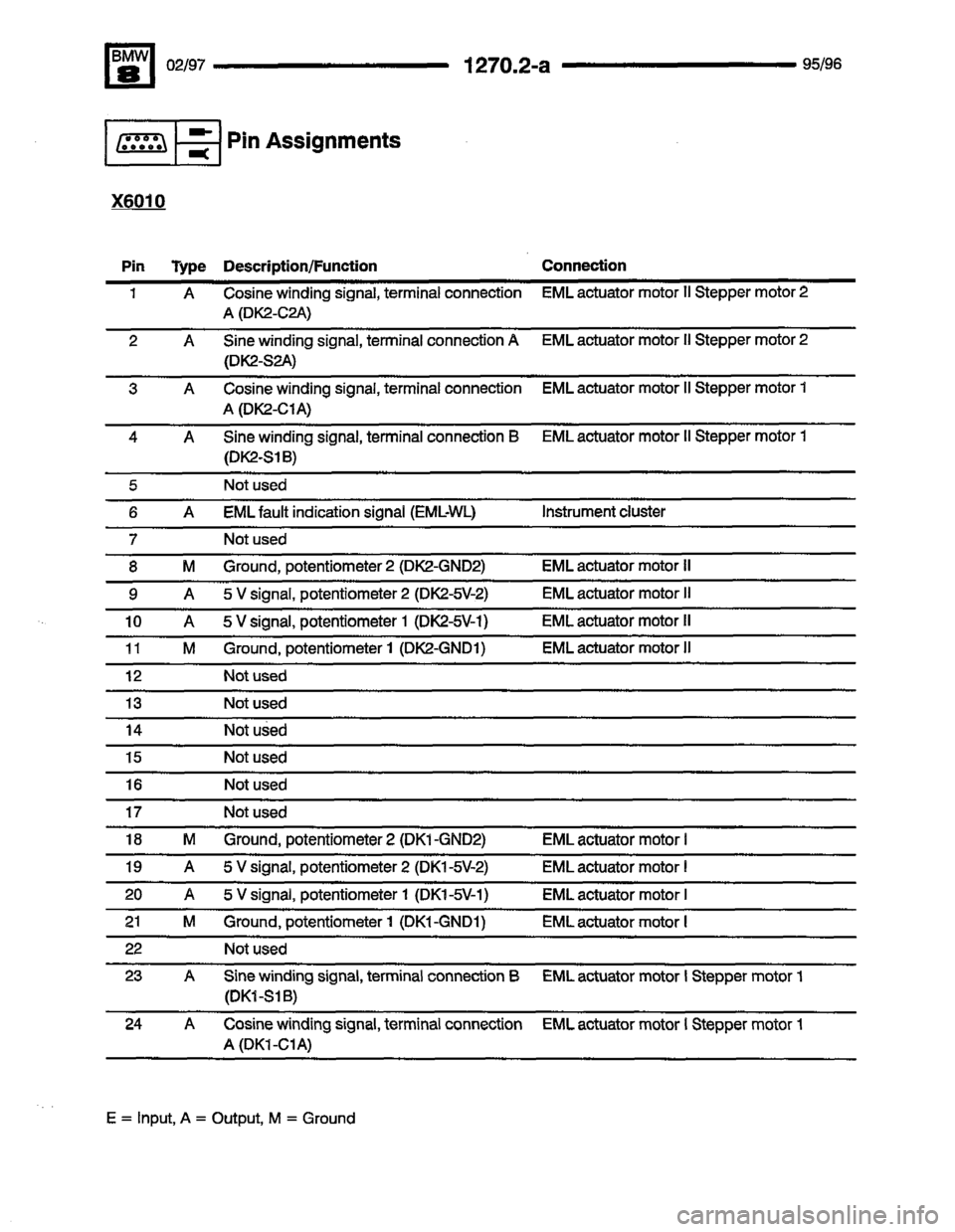 BMW 850ci 1995 E31 Electrical Troubleshooting Manual 