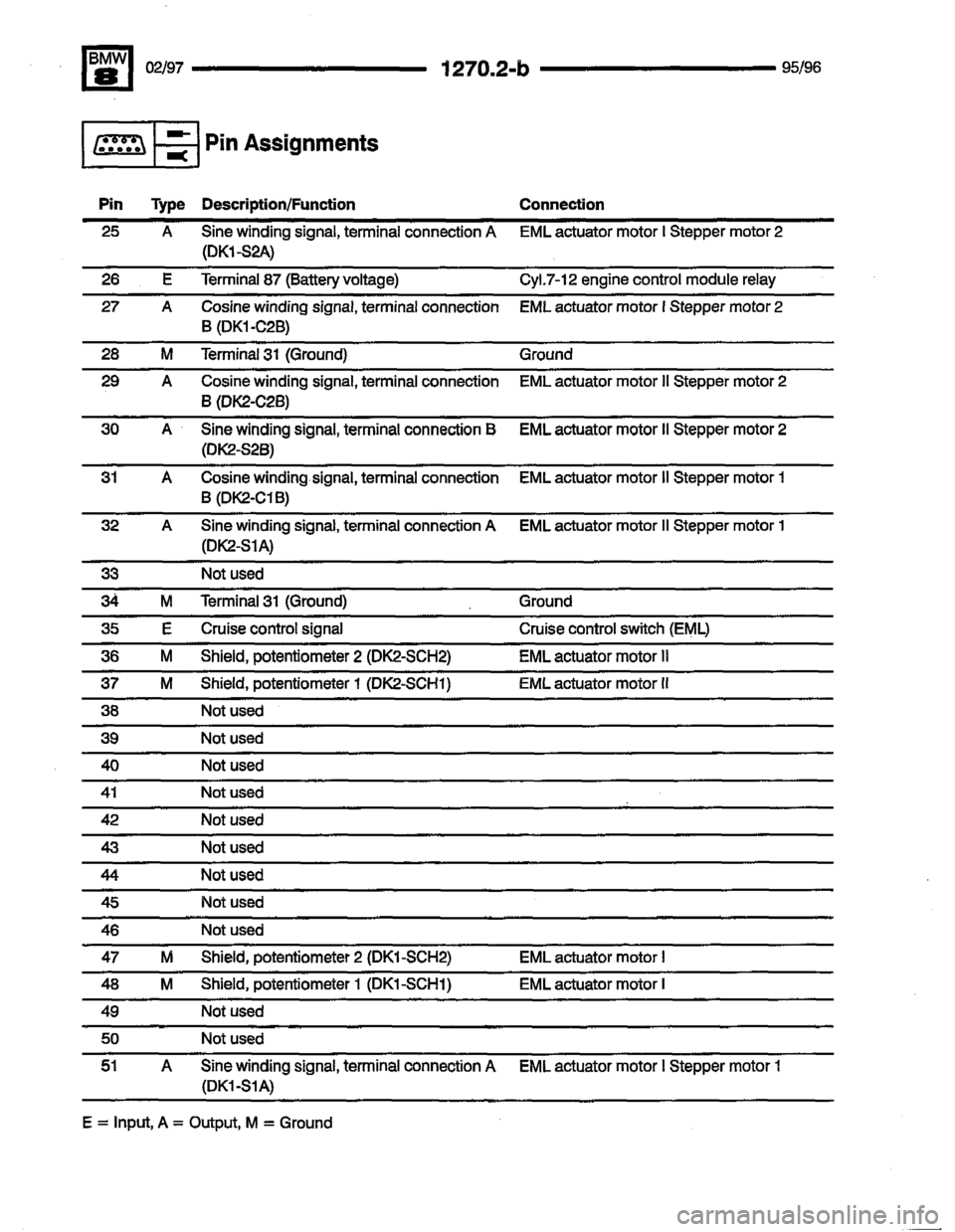 BMW 850ci 1995 E31 Electrical Troubleshooting Manual 