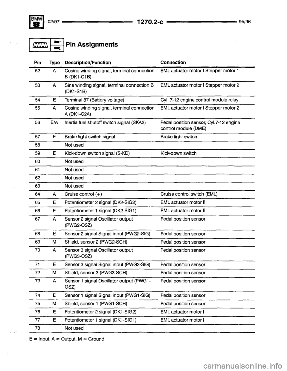 BMW 850ci 1995 E31 Electrical Troubleshooting Manual 