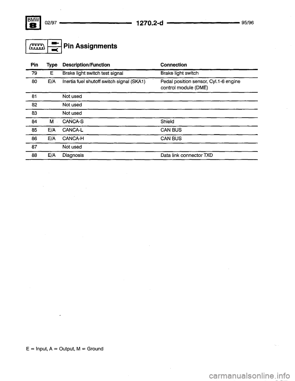 BMW 850ci 1995 E31 Electrical Troubleshooting Manual 