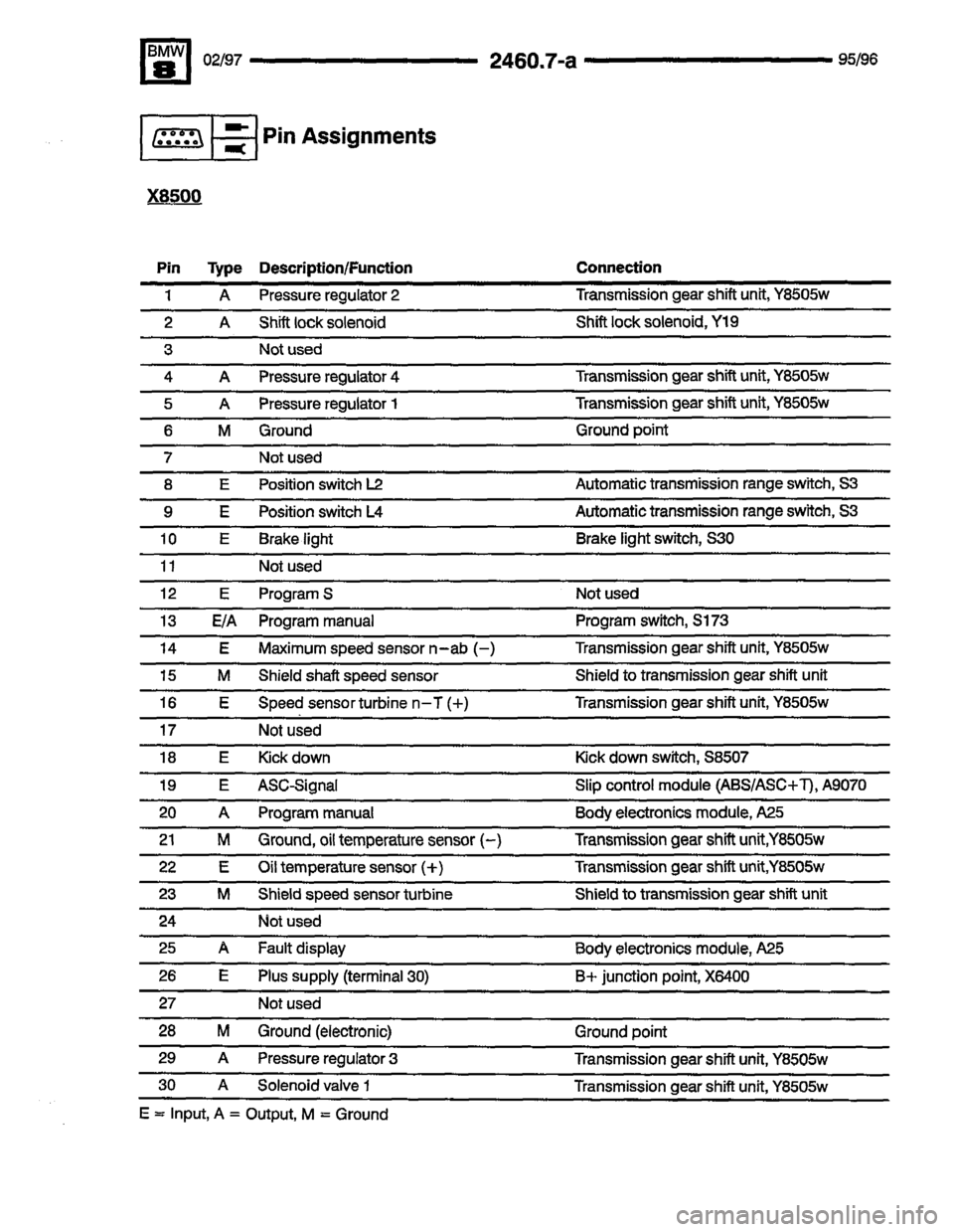 BMW 850ci 1995 E31 Electrical Troubleshooting Manual BMW 850ci 1995 E31 Electrical Troubleshooting Manual