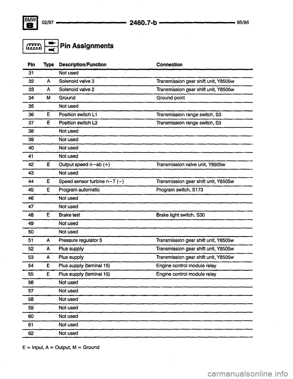BMW 850ci 1995 E31 Electrical Troubleshooting Manual BMW 850ci 1995 E31 Electrical Troubleshooting Manual