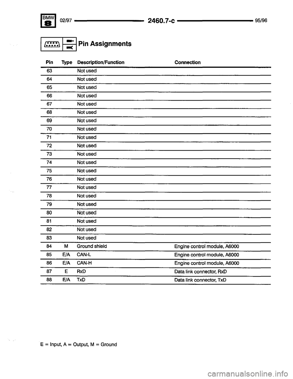 BMW 850ci 1995 E31 Electrical Troubleshooting Manual BMW 850ci 1995 E31 Electrical Troubleshooting Manual