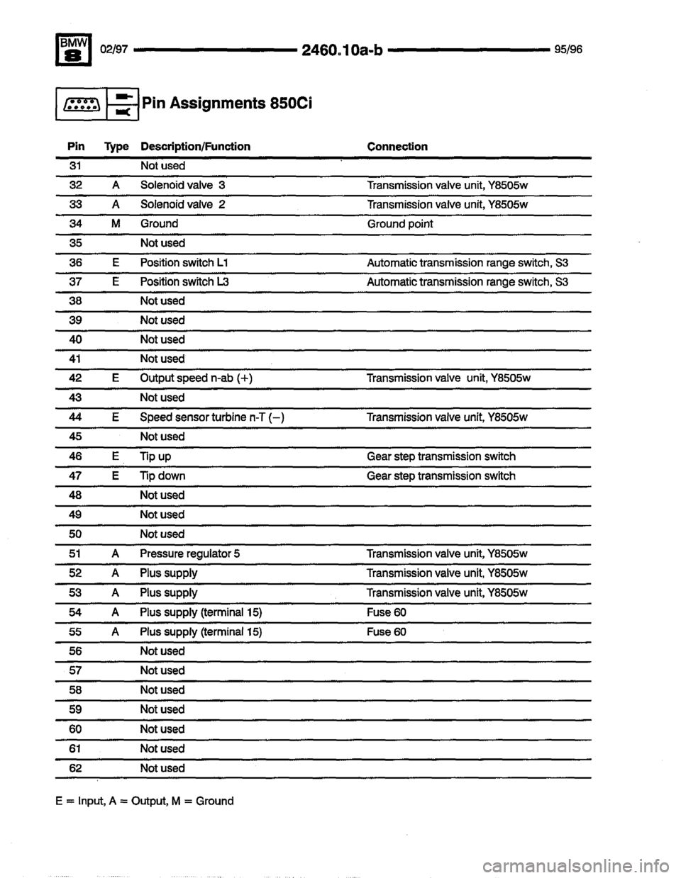 BMW 850ci 1995 E31 Electrical Troubleshooting Manual BMW 850ci 1995 E31 Electrical Troubleshooting Manual