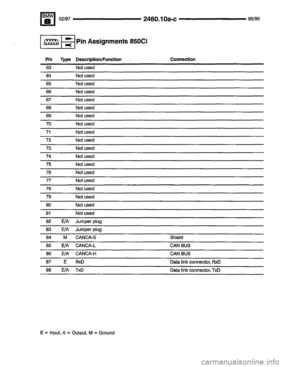 BMW 850ci 1995 E31 Electrical Troubleshooting Manual BMW 850ci 1995 E31 Electrical Troubleshooting Manual