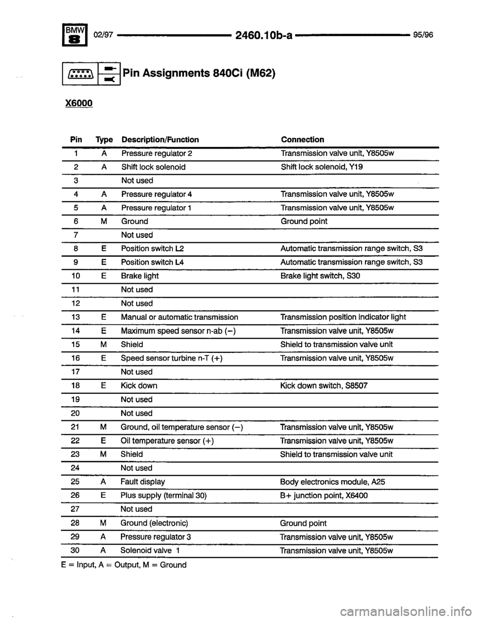 BMW 850ci 1995 E31 Electrical Troubleshooting Manual BMW 850ci 1995 E31 Electrical Troubleshooting Manual