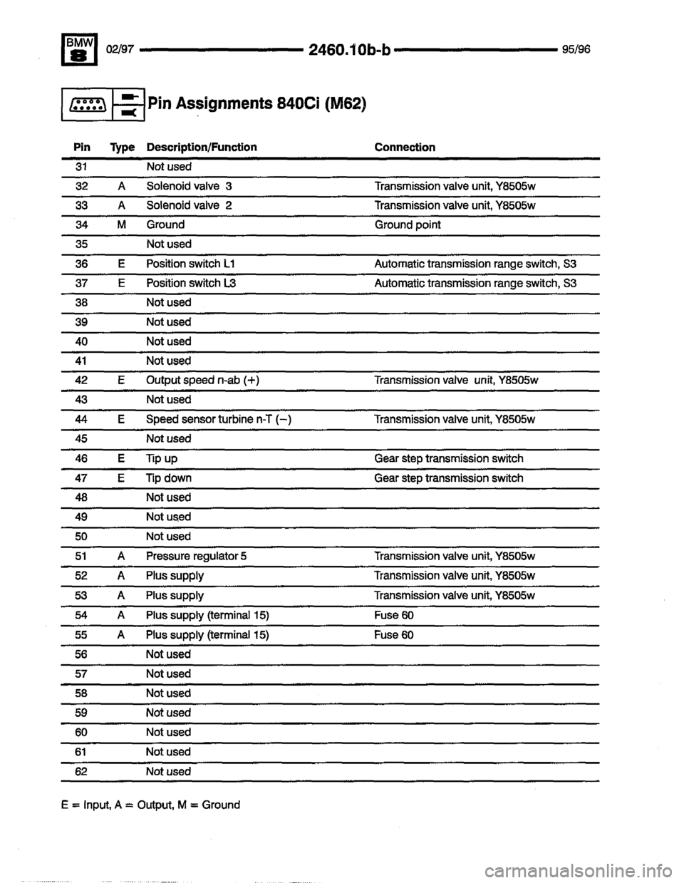 BMW 850ci 1995 E31 Electrical Troubleshooting Manual BMW 850ci 1995 E31 Electrical Troubleshooting Manual