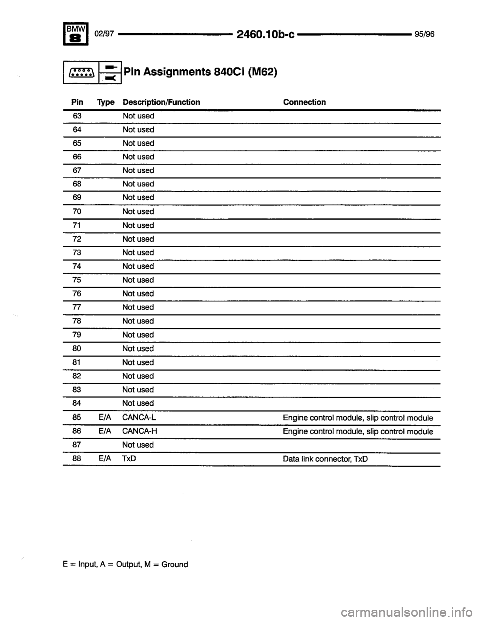 BMW 850ci 1995 E31 Electrical Troubleshooting Manual BMW 850ci 1995 E31 Electrical Troubleshooting Manual