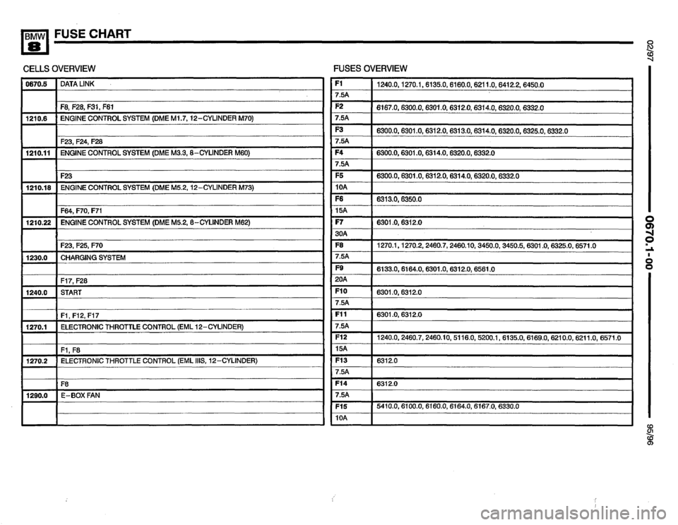 BMW 840ci 1995 E31 Electrical Troubleshooting Manual 