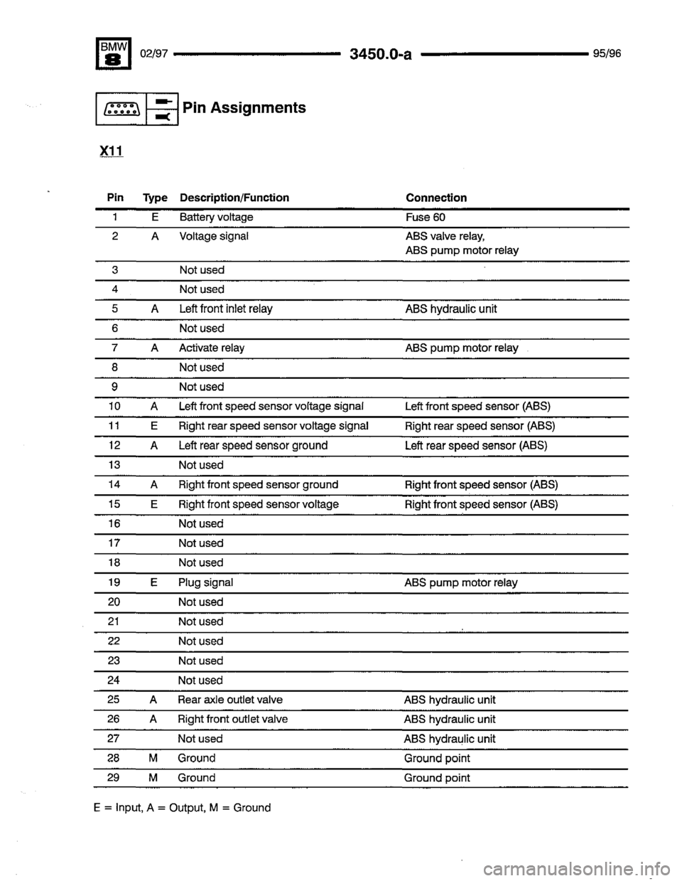 BMW 850ci 1995 E31 Electrical Troubleshooting Manual BMW 850ci 1995 E31 Electrical Troubleshooting Manual