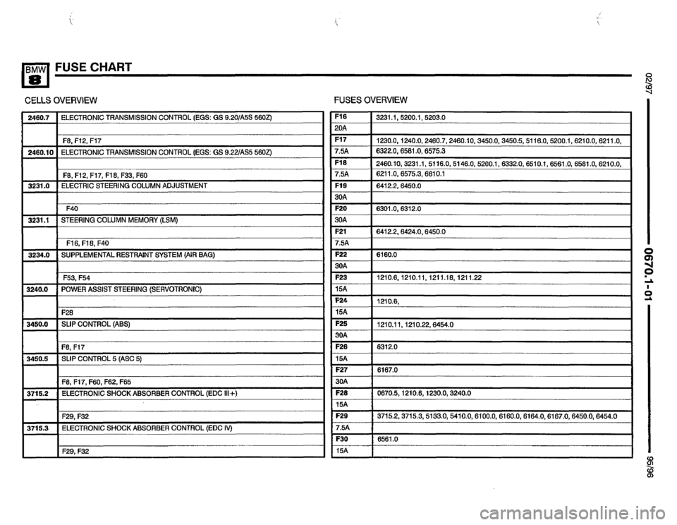 BMW 840ci 1995 E31 Electrical Troubleshooting Manual 