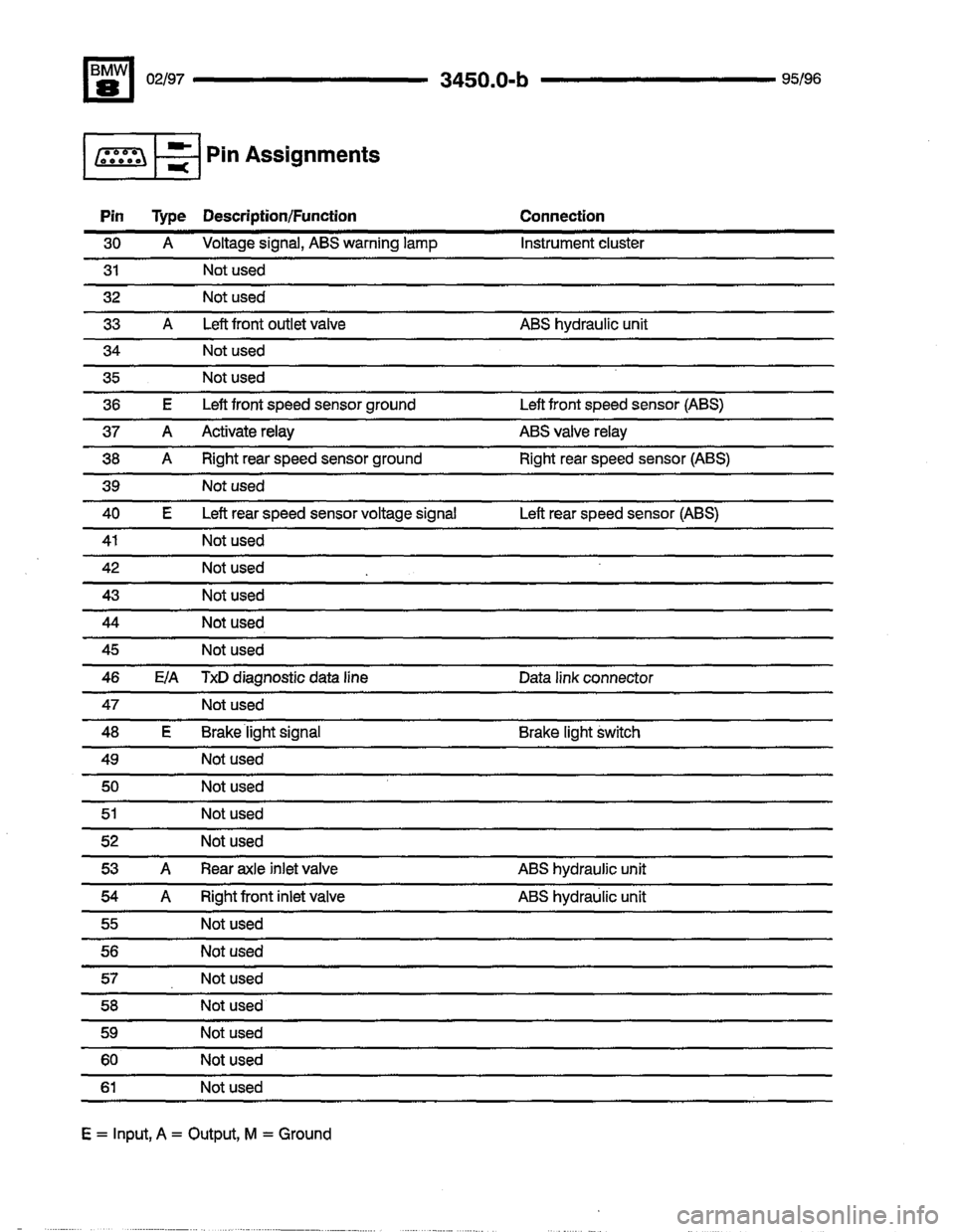 BMW 850ci 1995 E31 Electrical Troubleshooting Manual BMW 850ci 1995 E31 Electrical Troubleshooting Manual