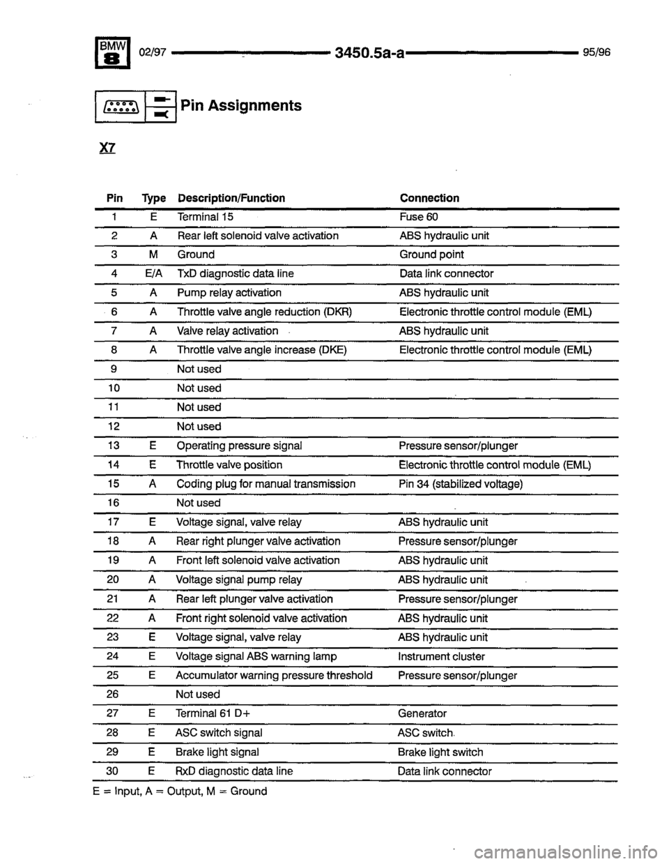 BMW 850ci 1995 E31 Electrical Troubleshooting Manual BMW 850ci 1995 E31 Electrical Troubleshooting Manual