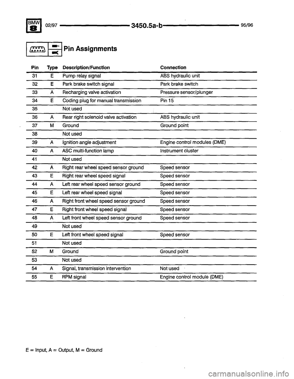 BMW 850ci 1995 E31 Electrical Troubleshooting Manual BMW 850ci 1995 E31 Electrical Troubleshooting Manual
