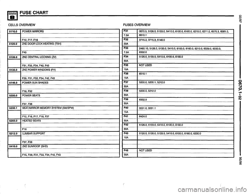 BMW 840ci 1995 E31 Electrical Troubleshooting Manual 